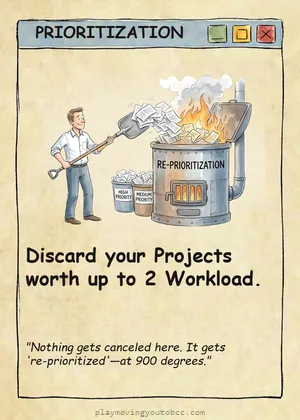 PRIORITIZATION